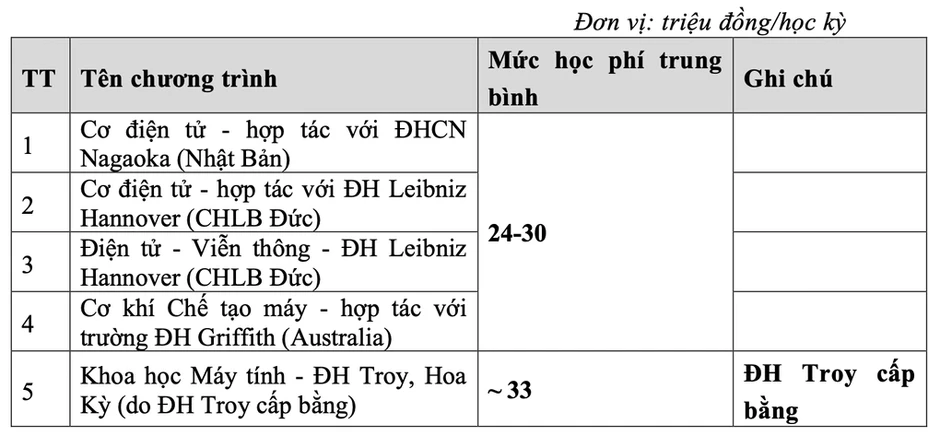 Học phí Đại học Bách khoa Hà Nội phổ biến 28-40 triệu đồng Học phí Đại học Bách khoa Hà Nội phổ biến 28-40 triệu đồng