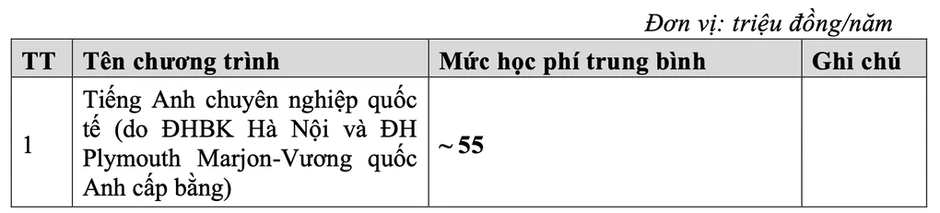 Học phí Đại học Bách khoa Hà Nội phổ biến 28-40 triệu đồng Học phí Đại học Bách khoa Hà Nội phổ biến 28-40 triệu đồng