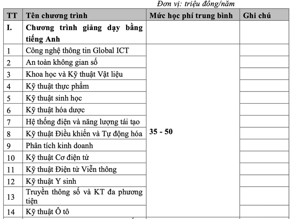 Học phí Đại học Bách khoa Hà Nội phổ biến 28-40 triệu đồng Học phí Đại học Bách khoa Hà Nội phổ biến 28-40 triệu đồng
