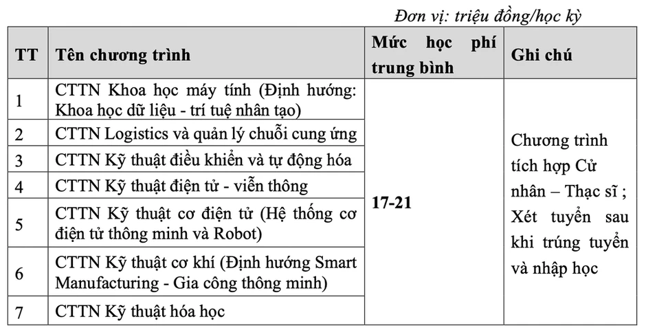 Học phí Đại học Bách khoa Hà Nội phổ biến 28-40 triệu đồng Học phí Đại học Bách khoa Hà Nội phổ biến 28-40 triệu đồng