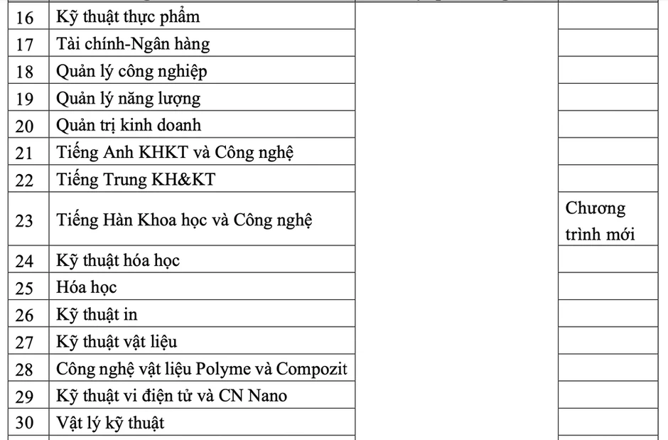 Học phí Đại học Bách khoa Hà Nội phổ biến 28-40 triệu đồng Học phí Đại học Bách khoa Hà Nội phổ biến 28-40 triệu đồng