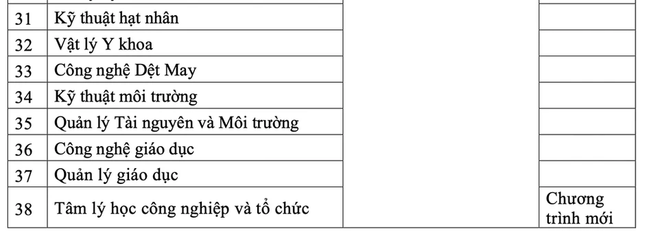 Học phí Đại học Bách khoa Hà Nội phổ biến 28-40 triệu đồng Học phí Đại học Bách khoa Hà Nội phổ biến 28-40 triệu đồng