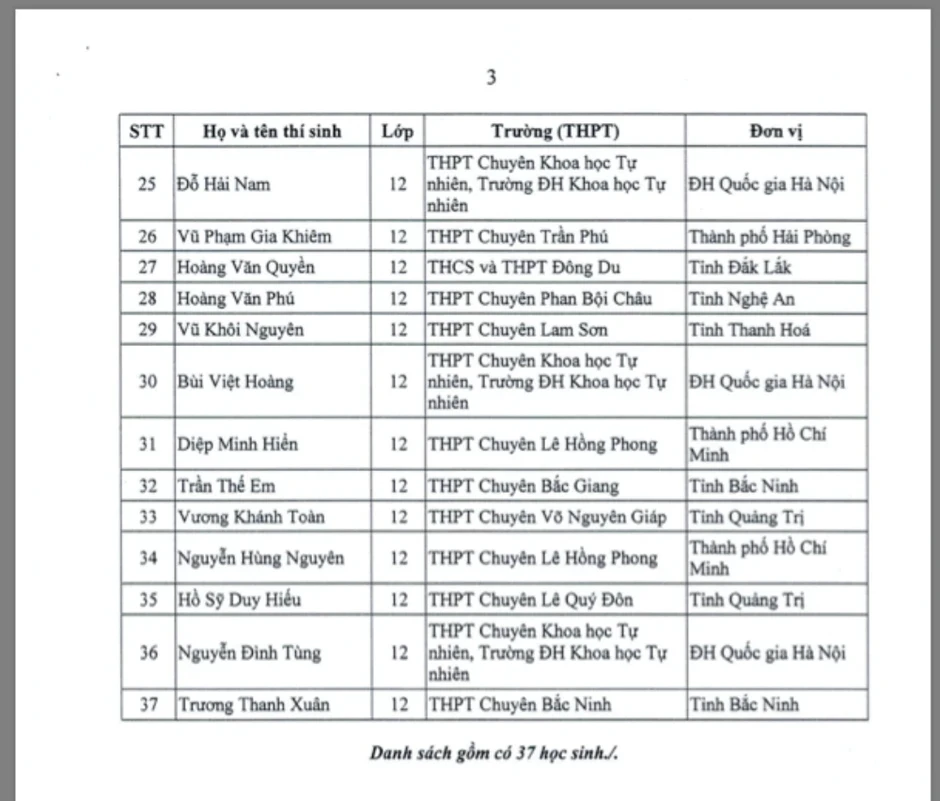 Học sinh được miễn thi tốt nghiệp, tuyển thẳng đại học tăng mạnh Học sinh được miễn thi tốt nghiệp, tuyển thẳng đại học tăng mạnh