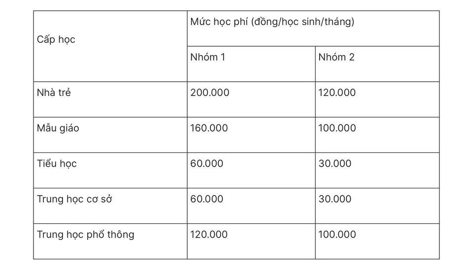 Học sinh trường tư thục, dân lập cũng được hưởng QUYỀN LỢI này: Rất nhiều phụ huynh vẫn chưa biết! Học sinh trường tư thục, dân lập cũng được hưởng QUYỀN LỢI này: Rất nhiều phụ huynh vẫn chưa biết!