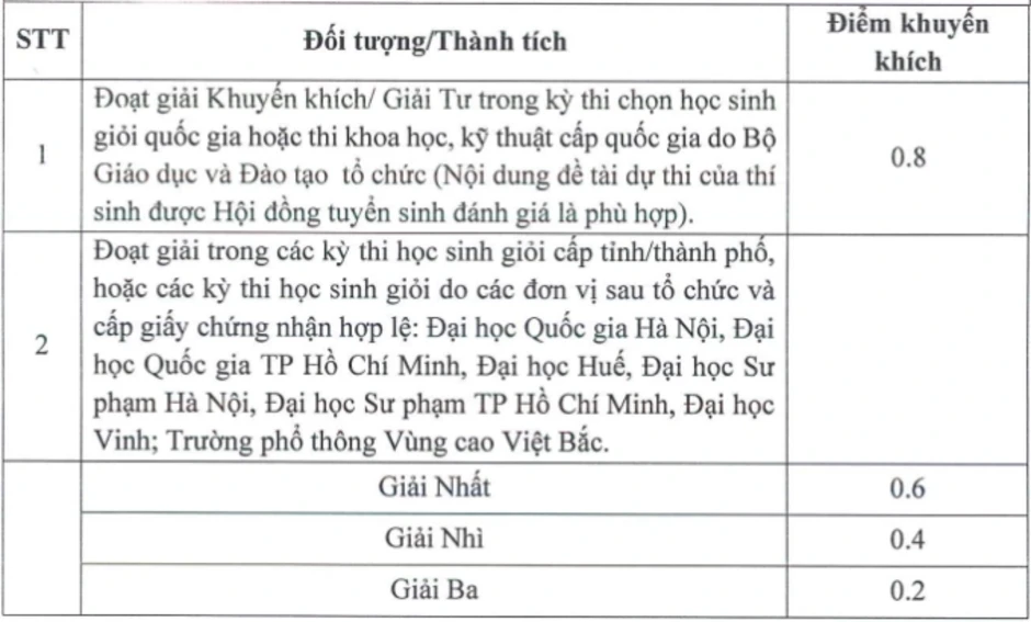 Học viện Ngoại giao nâng điều kiện xét học bạ Học viện Ngoại giao nâng điều kiện xét học bạ