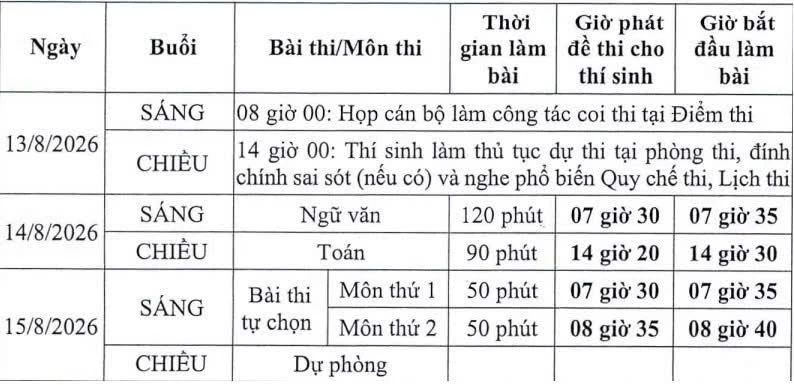Hôm nay, 328 thí sinh Tuyên Quang làm thủ tục thi lại tốt nghiệp THPT Hôm nay, 328 thí sinh Tuyên Quang làm thủ tục thi lại tốt nghiệp THPT