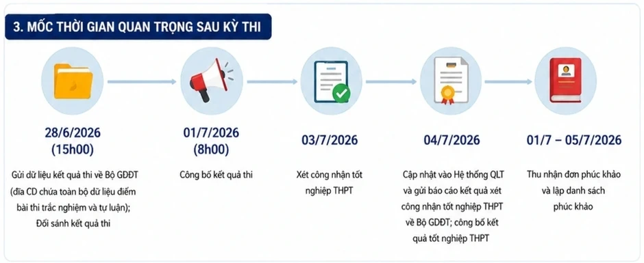 Hôm nay ngày đầu tiên thí sinh thử nghiệm đăng ký xét tuyển đại học Hôm nay ngày đầu tiên thí sinh thử nghiệm đăng ký xét tuyển đại học