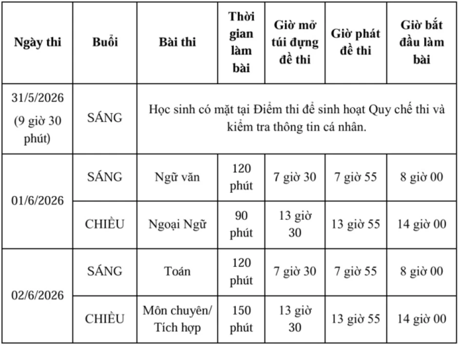 Hơn 1.500 học sinh TP HCM được tuyển thẳng vào lớp 10 Hơn 1.500 học sinh TP HCM được tuyển thẳng vào lớp 10