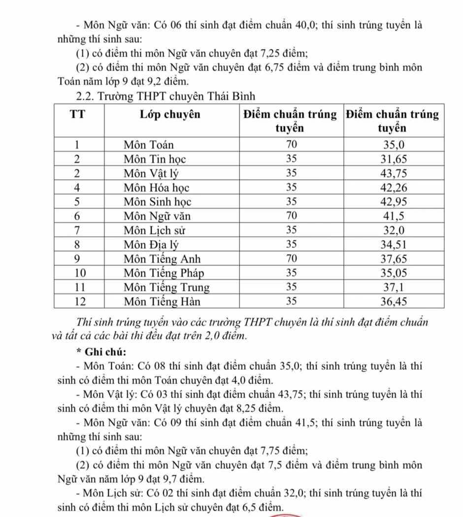 Hưng Yên công bố điểm thi, điểm chuẩn lớp 10 năm 2026 Hưng Yên công bố điểm thi, điểm chuẩn lớp 10 năm 2026