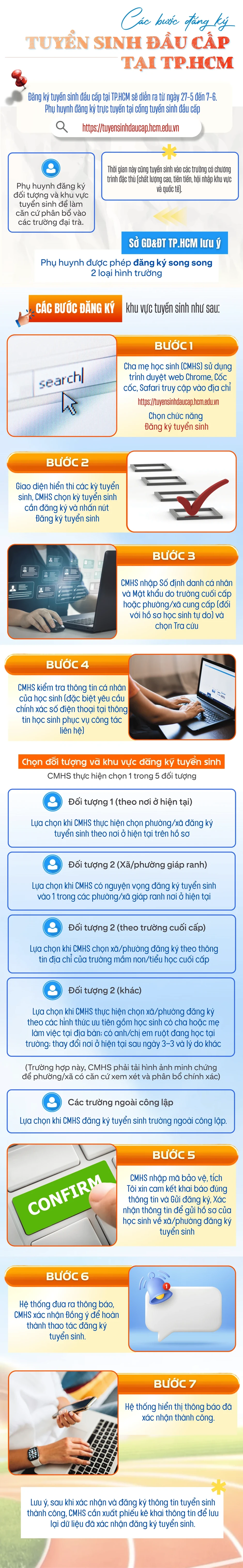 Infographic: Chi tiết các bước đăng ký tuyển sinh đầu cấp tại TP.HCM