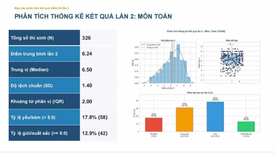 Kết quả thi lại cho thấy mức độ sai phạm nghiêm trọng tại Chuyên Tuyên Quang Kết quả thi lại cho thấy mức độ sai phạm nghiêm trọng tại Chuyên Tuyên Quang