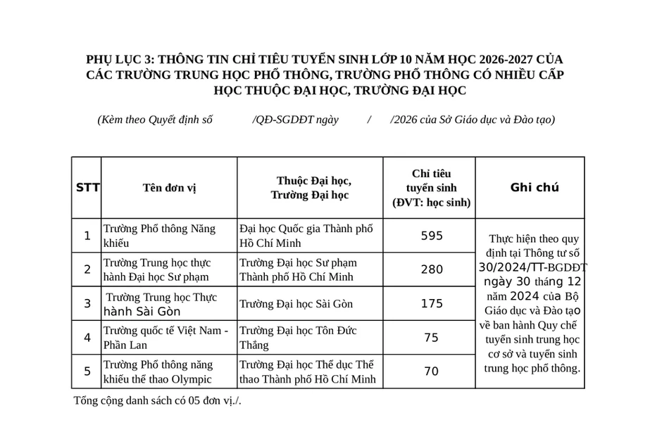 Khoảng 70% học sinh TP.HCM có suất vào lớp 10 công lập Khoảng 70% học sinh TP.HCM có suất vào lớp 10 công lập