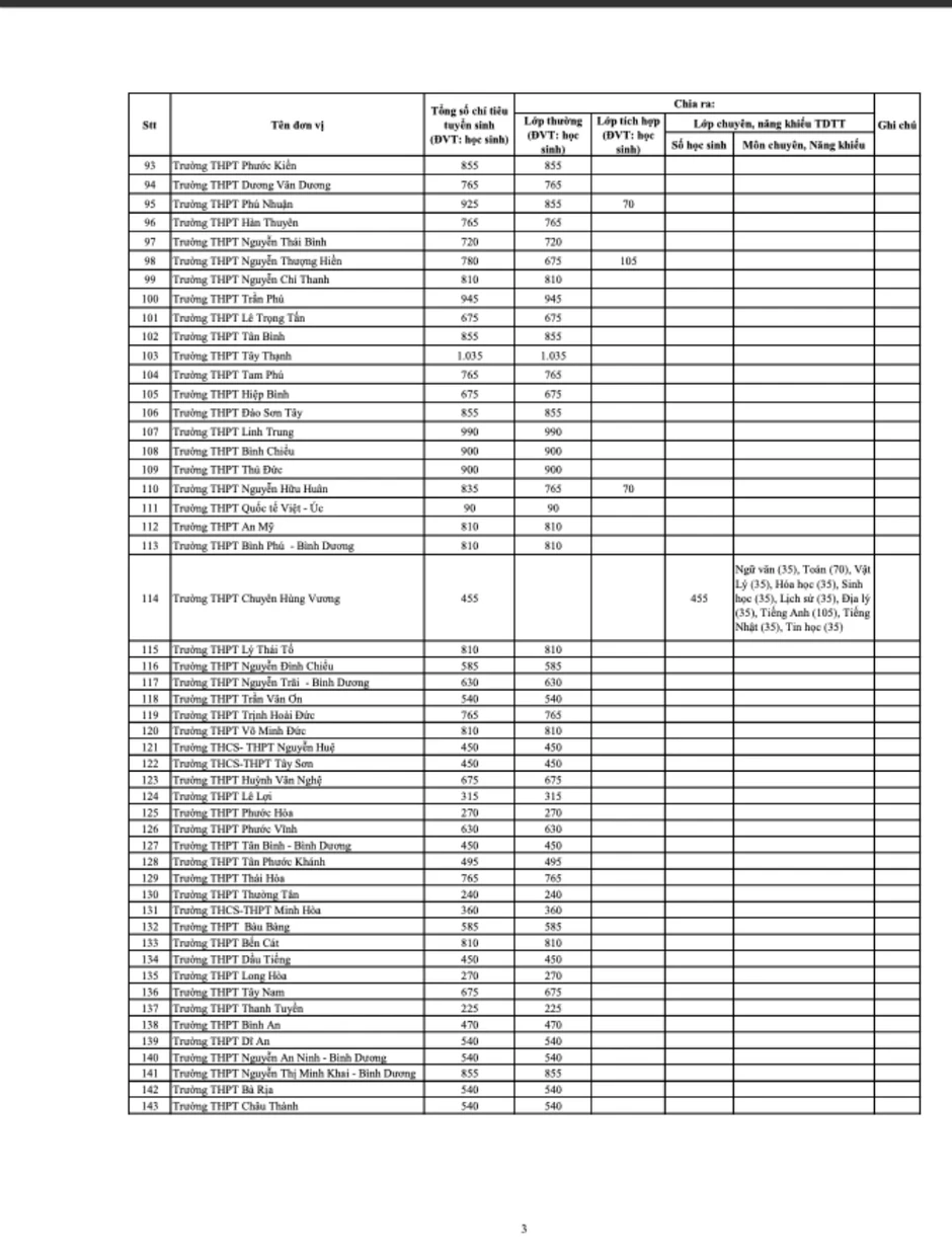 Khoảng 70% học sinh TP.HCM có suất vào lớp 10 công lập Khoảng 70% học sinh TP.HCM có suất vào lớp 10 công lập