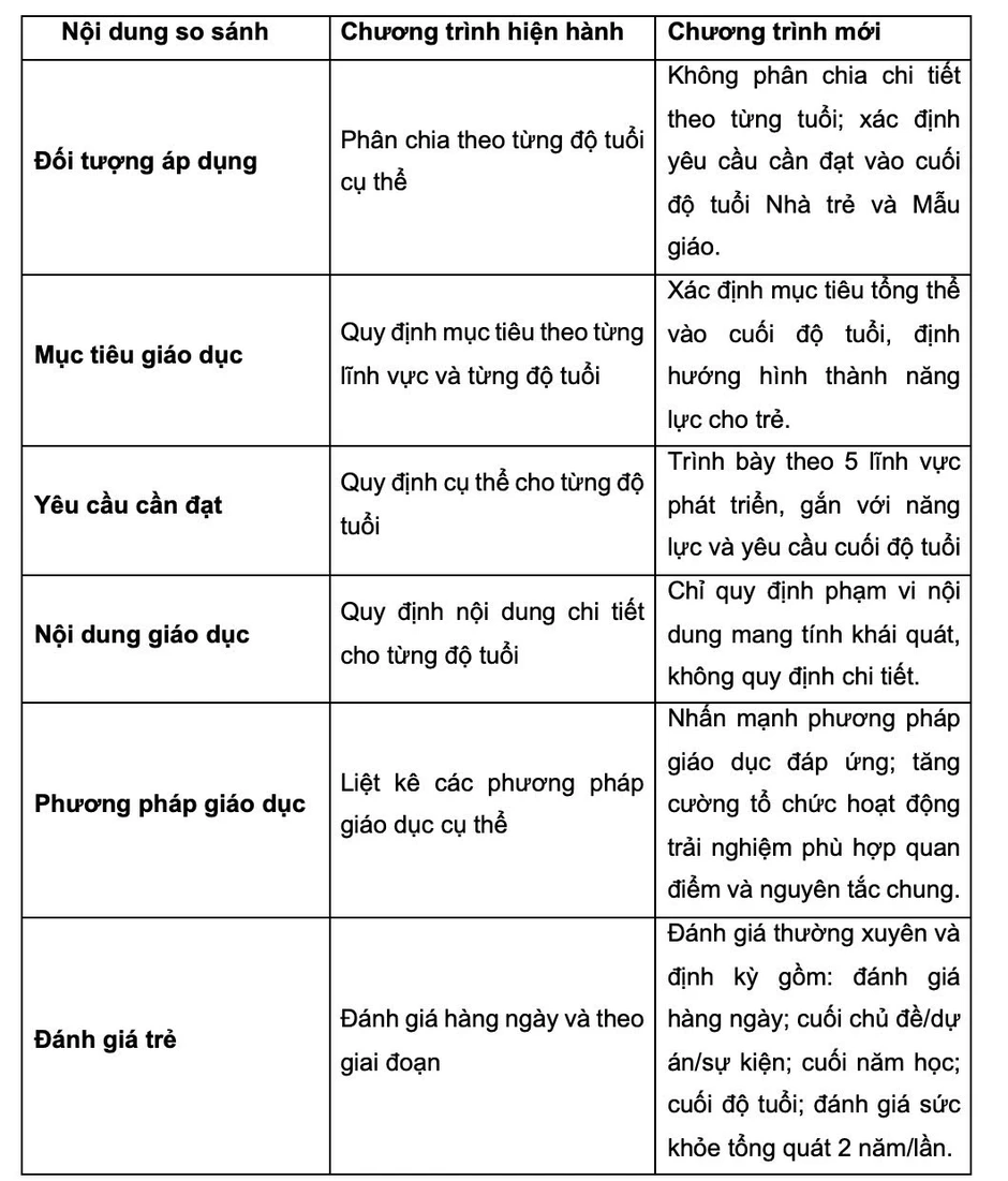 Không dạy trẻ biết đọc sớm mà giúp tự tin học tập suốt đời