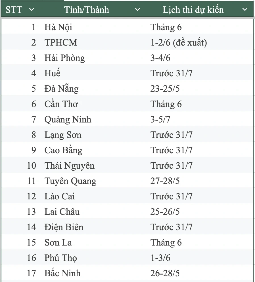 Lịch thi lớp 10 tại 34 tỉnh thành: Nhiều địa phương tổ chức cuối tháng 5 Lịch thi lớp 10 tại 34 tỉnh thành: Nhiều địa phương tổ chức cuối tháng 5