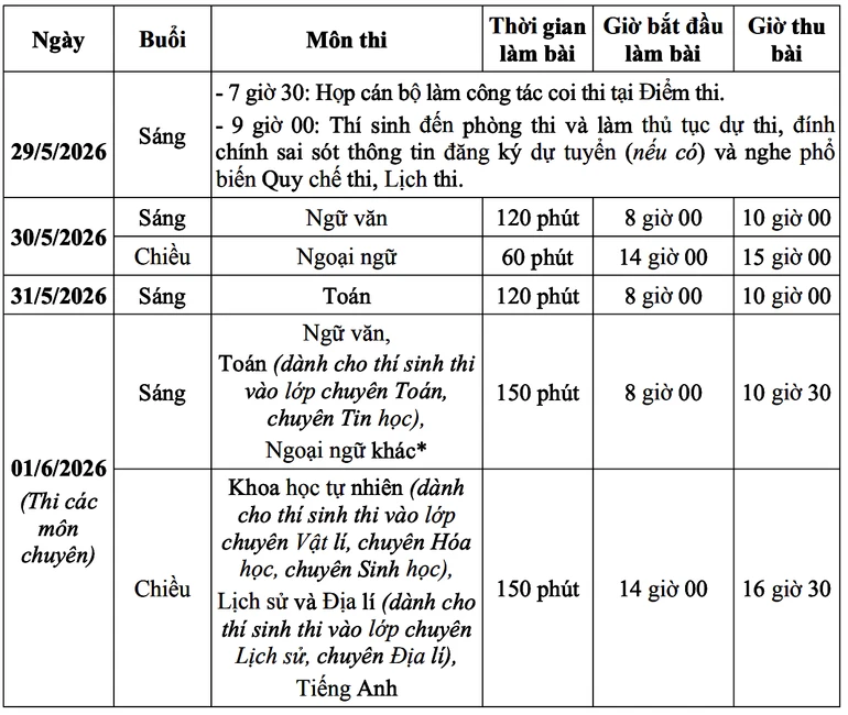 Lịch thi vào lớp 10 công lập năm học 2026-2027 của Hà Nội Lịch thi vào lớp 10 công lập năm học 2026-2027 của Hà Nội