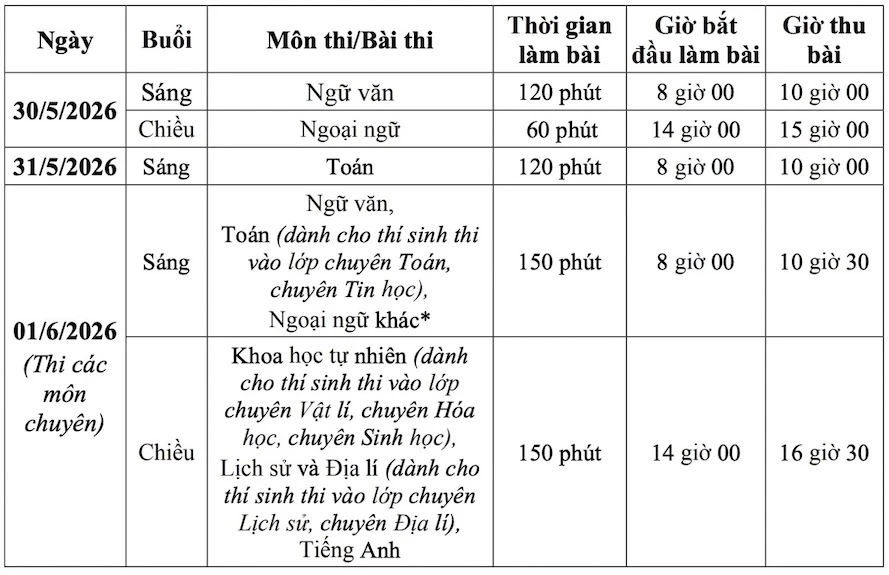 Lịch thi vào lớp 10 Hà Nội 2026 CHÍNH THỨC Lịch thi vào lớp 10 Hà Nội 2026 CHÍNH THỨC