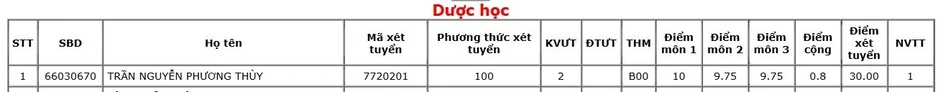 Lộ diện 45 thí sinh trúng tuyển tuyệt đối 30/30 vào Đại học Y dược TPHCM Lộ diện 45 thí sinh trúng tuyển tuyệt đối 30/30 vào Đại học Y dược TPHCM