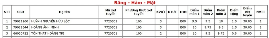 Lộ diện 45 thí sinh trúng tuyển tuyệt đối 30/30 vào Đại học Y dược TPHCM Lộ diện 45 thí sinh trúng tuyển tuyệt đối 30/30 vào Đại học Y dược TPHCM