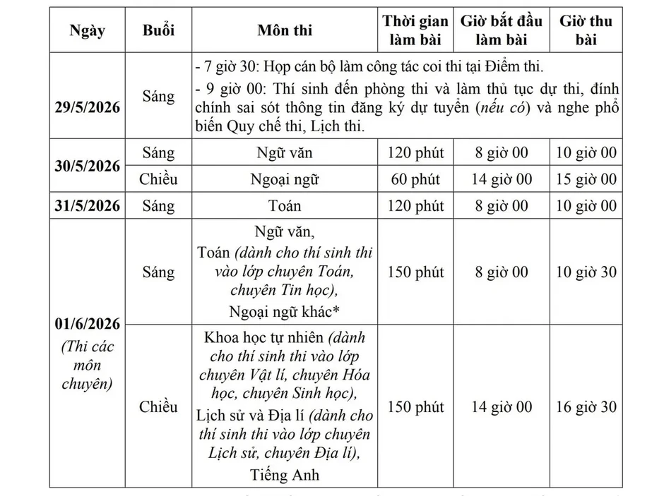 Mở cổng đăng ký thử lớp 10, phụ huynh cần lưu ý gì?