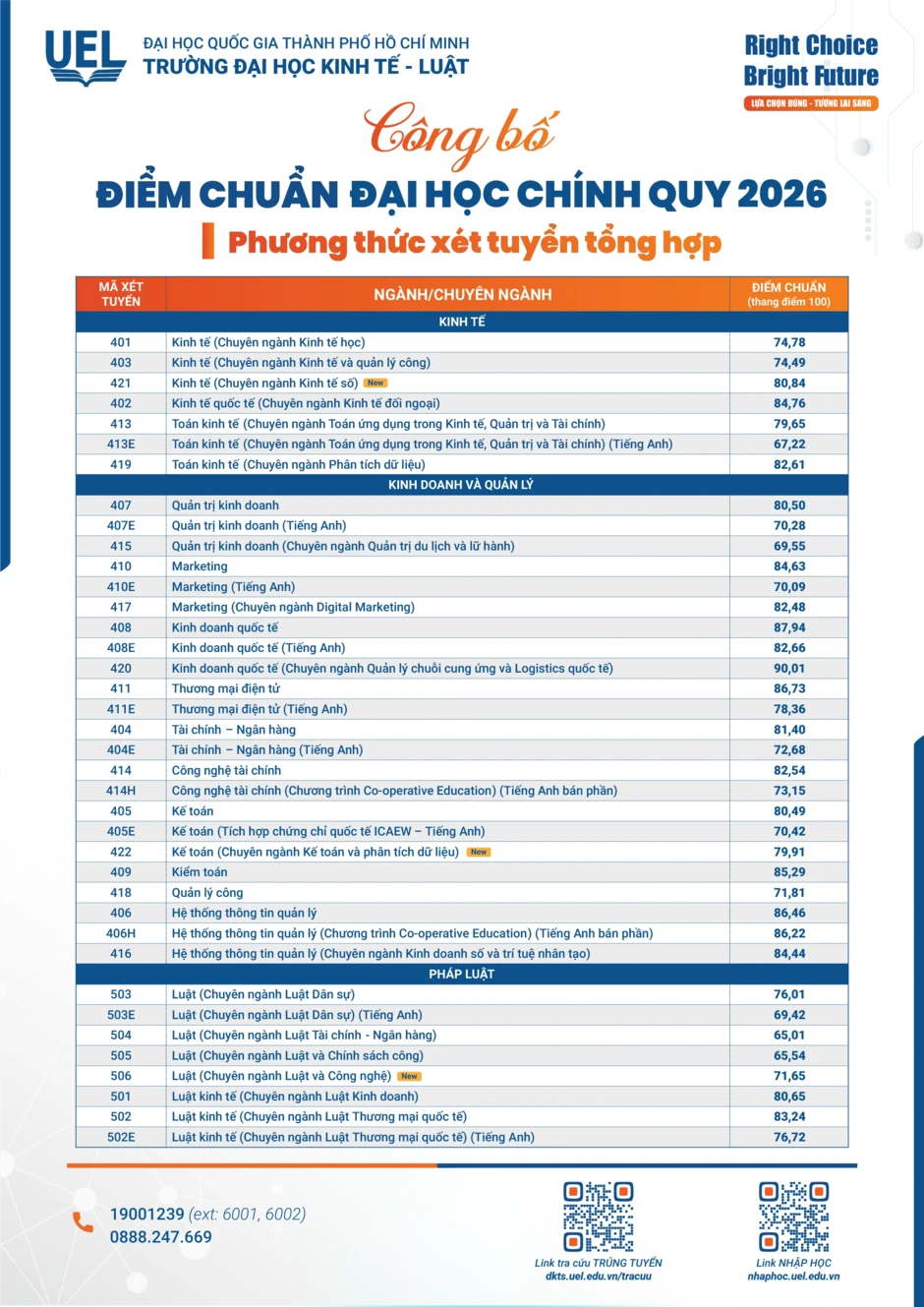 Mức học phí và điểm chuẩn 5 trường đại học Luật top đầu cả nước năm 2026