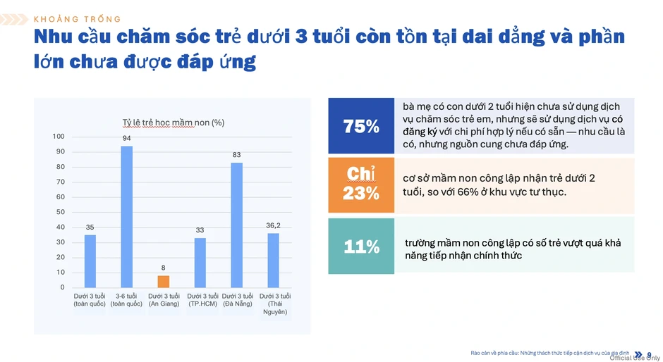 Ngân hàng Thế giới đề xuất thời gian nghỉ thai sản 12 tháng, vì trẻ mầm non