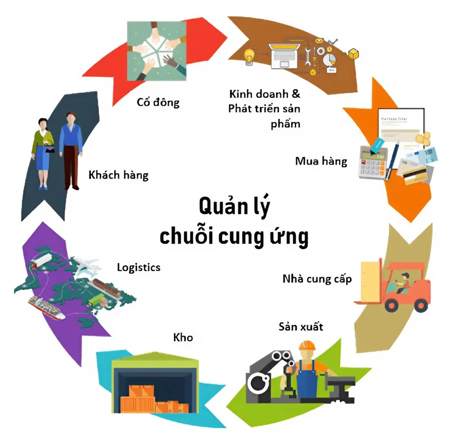 Ngành học là "huyết mạch" của nền kinh tế, AI không thể thay thế, lương có thể chạm mốc 150 triệu/tháng Ngành học là "huyết mạch" của nền kinh tế, AI không thể thay thế, lương có thể chạm mốc 150 triệu/tháng