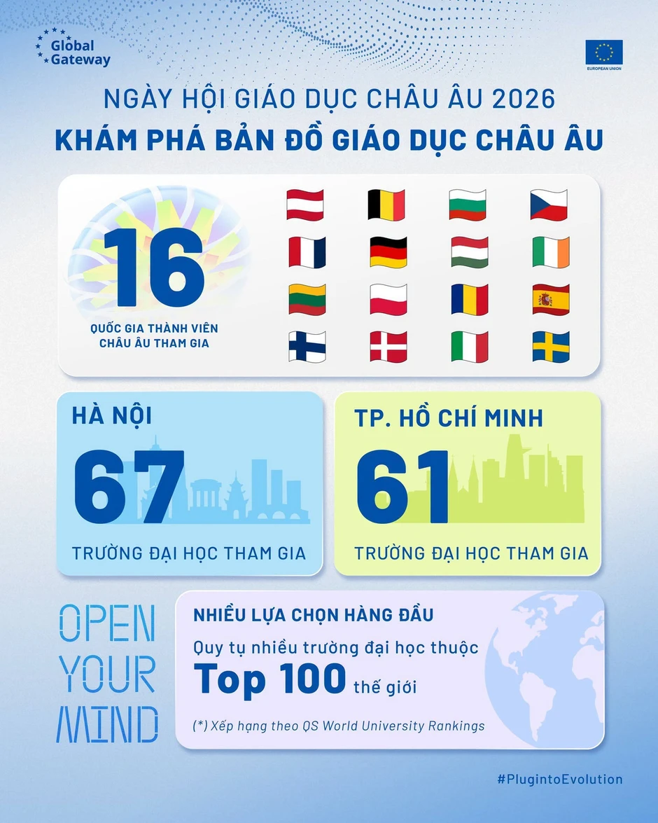 Ngày hội Giáo dục châu Âu 2026: Mở rộng cơ hội tiếp cận giáo dục châu Âu Ngày hội Giáo dục châu Âu 2026: Mở rộng cơ hội tiếp cận giáo dục châu Âu