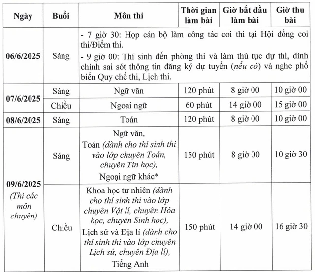 Nhận phiếu báo thi vào lớp 10, thí sinh cần làm gì? Nhận phiếu báo thi vào lớp 10, thí sinh cần làm gì?