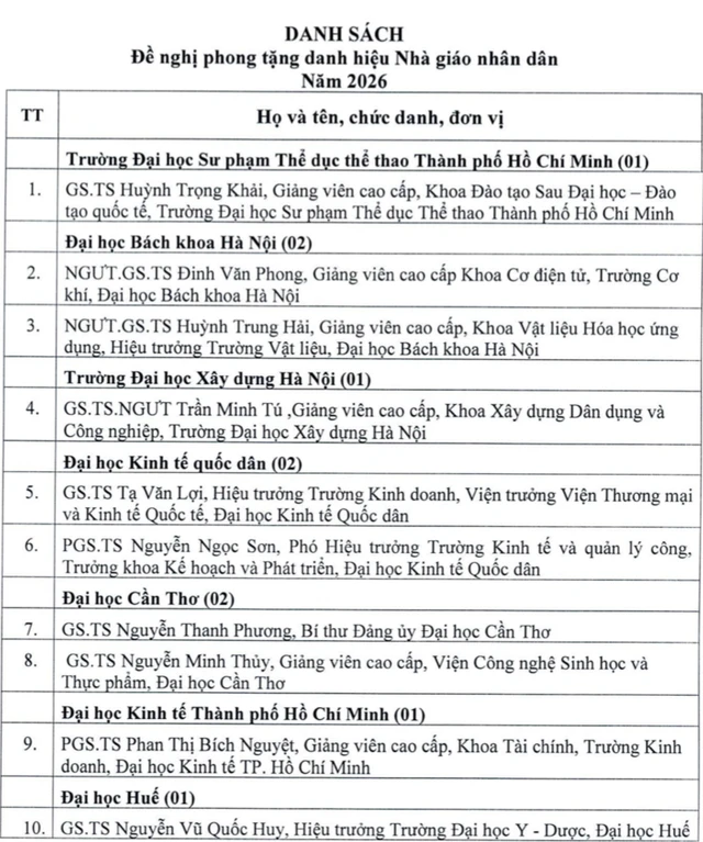 Nhiều hiệu trưởng, hiệu phó là ứng viên nhà giáo nhân dân, nhà giáo ưu tú Nhiều hiệu trưởng, hiệu phó là ứng viên nhà giáo nhân dân, nhà giáo ưu tú