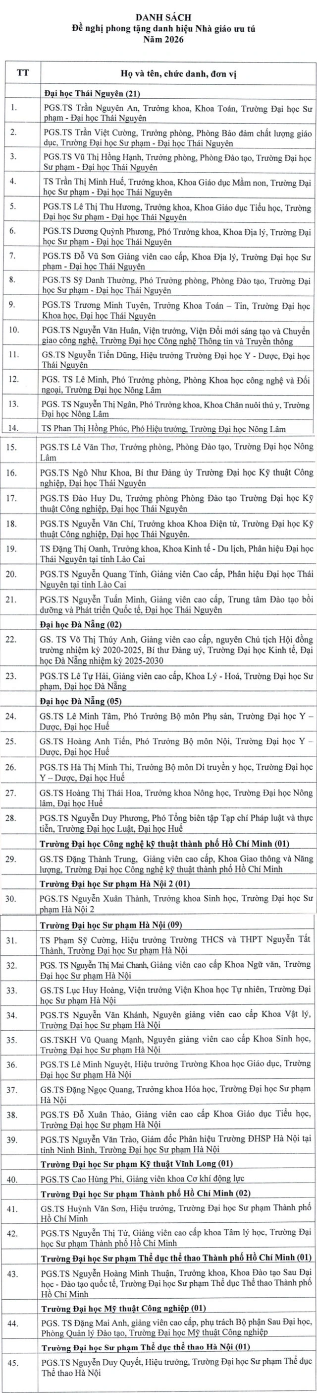 Nhiều hiệu trưởng, hiệu phó là ứng viên nhà giáo nhân dân, nhà giáo ưu tú Nhiều hiệu trưởng, hiệu phó là ứng viên nhà giáo nhân dân, nhà giáo ưu tú