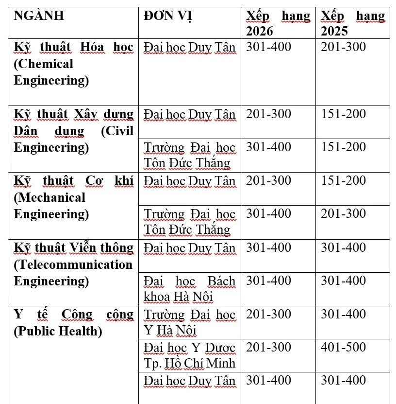 Nhiều thay đổi về chất lượng nghiên cứu của Việt Nam theo GRAS 2026 Nhiều thay đổi về chất lượng nghiên cứu của Việt Nam theo GRAS 2026