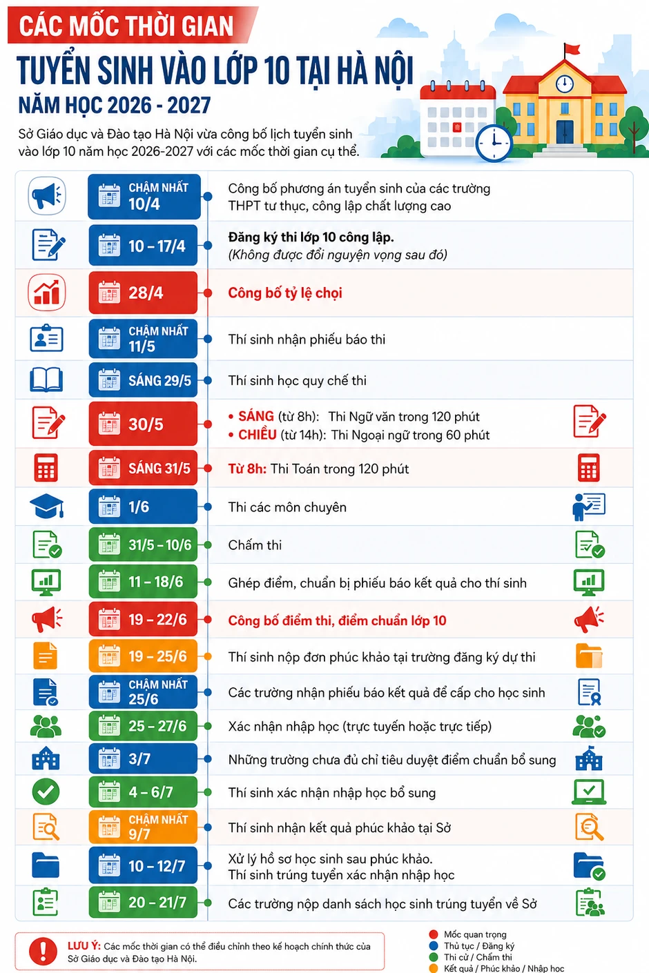 Những vi phạm khiến thí sinh mất cơ hội vào lớp 10 công lập ở Hà Nội Những vi phạm khiến thí sinh mất cơ hội vào lớp 10 công lập ở Hà Nội