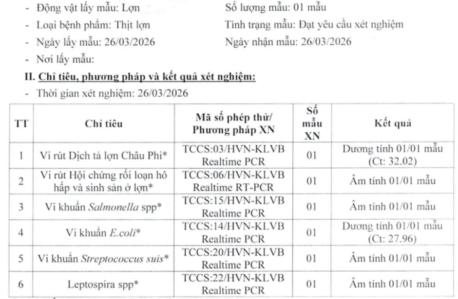 Phát hiện thịt có 'màu lạ', hơn 100 phụ huynh cho con nghỉ học