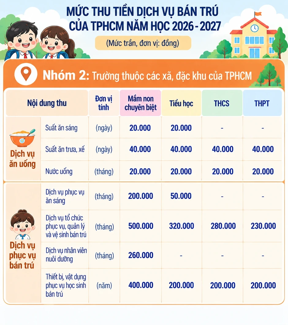 Phụ huynh cho con ăn bán trú tại trường đóng những khoản nào?