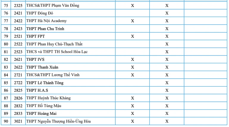 Phương án tuyển sinh lớp 10 trường chất lượng cao và trường tư thục của Hà Nội