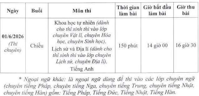 Sáng nay (29/5), thí sinh Hà Nội làm thủ tục dự thi lớp 10 THPT công lập Sáng nay (29/5), thí sinh Hà Nội làm thủ tục dự thi lớp 10 THPT công lập