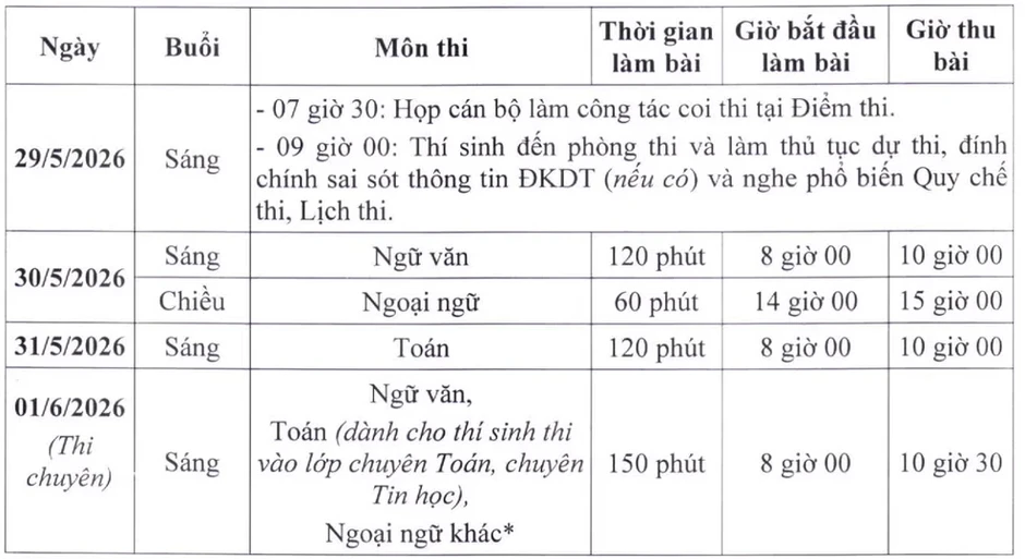 Sáng nay (29/5), thí sinh Hà Nội làm thủ tục dự thi lớp 10 THPT công lập Sáng nay (29/5), thí sinh Hà Nội làm thủ tục dự thi lớp 10 THPT công lập