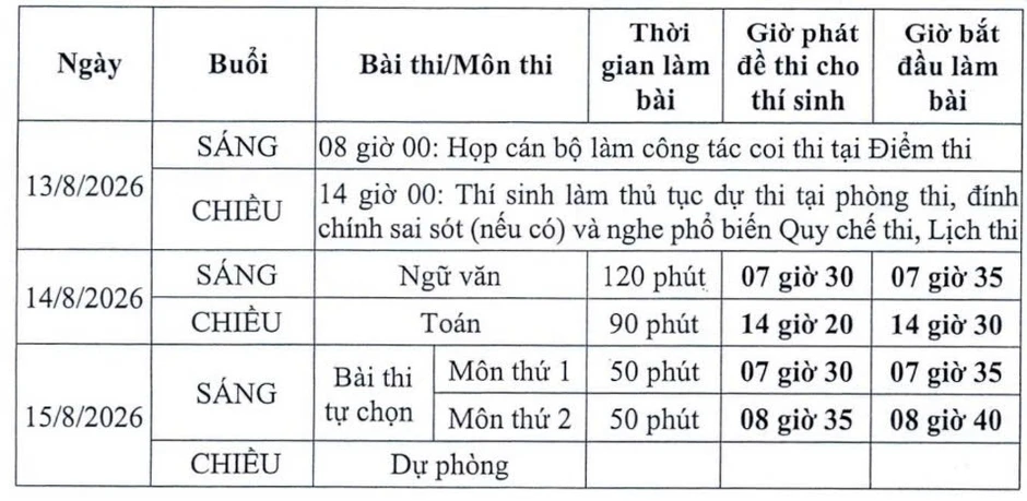 Sáng nay, 326 thí sinh tại điểm thi Chuyên Tuyên Quang thi môn đầu tiên Sáng nay, 326 thí sinh tại điểm thi Chuyên Tuyên Quang thi môn đầu tiên