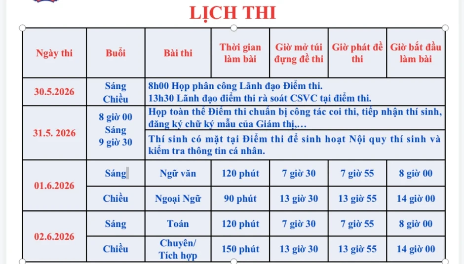 Sáng nay, hơn 151.000 thí sinh TP.HCM làm thủ tục dự thi lớp 10 Sáng nay, hơn 151.000 thí sinh TP.HCM làm thủ tục dự thi lớp 10