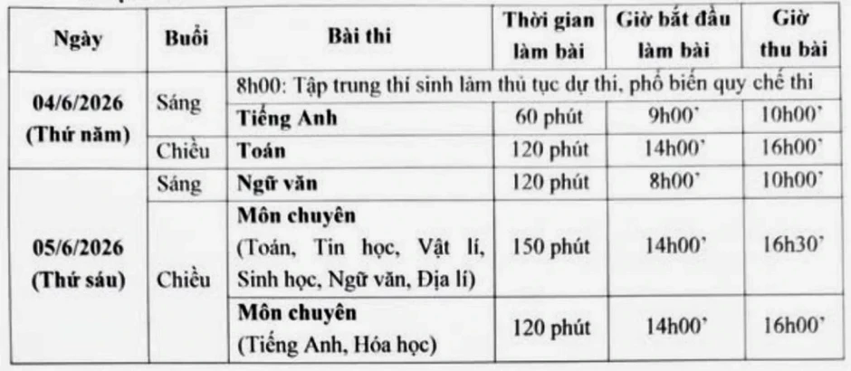 Sáng nay, thi môn Văn lớp 10 Trường THPT Chuyên ĐH Sư phạm Hà Nội