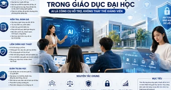 Siết ứng dụng AI trong giảng dạy ĐH, không để AI thay thế giảng viên