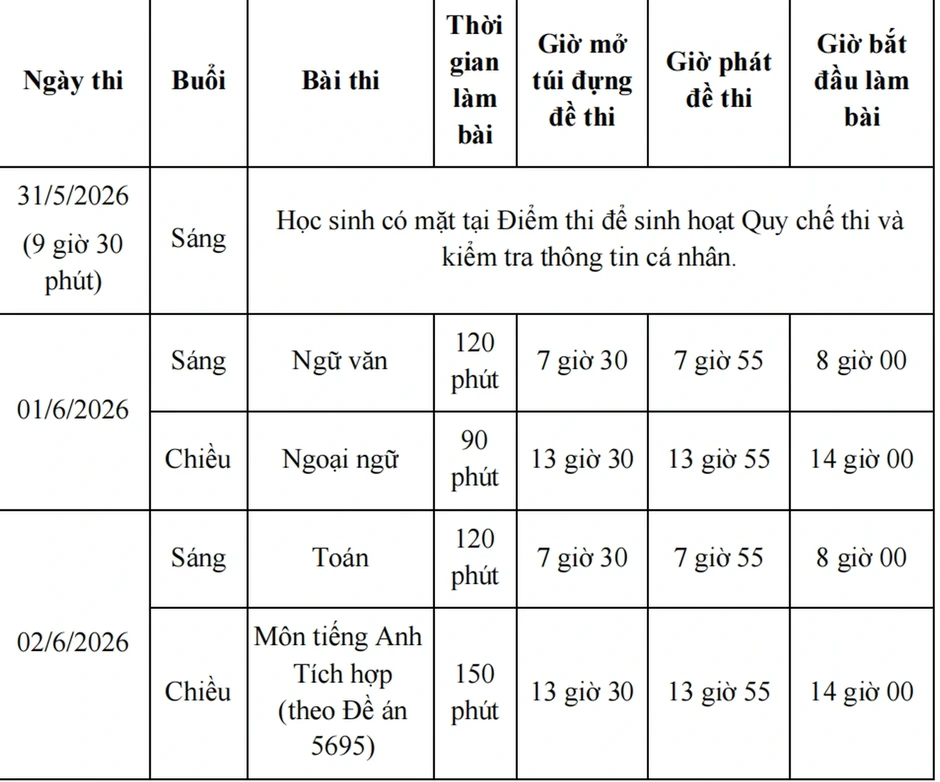 Sở GD&ĐT TPHCM lưu ý về đề thi vào lớp 10 THPT 2026