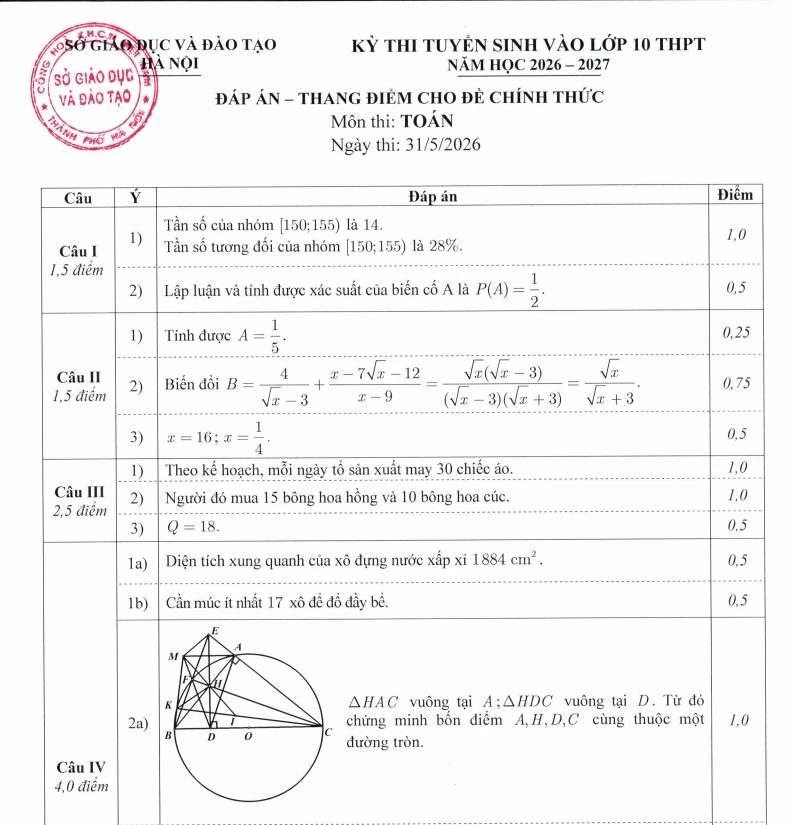 Sở GDĐT Hà Nội công bố đáp án môn Toán kỳ thi tuyển sinh lớp 10 THPT công lập 2026 Sở GDĐT Hà Nội công bố đáp án môn Toán kỳ thi tuyển sinh lớp 10 THPT công lập 2026