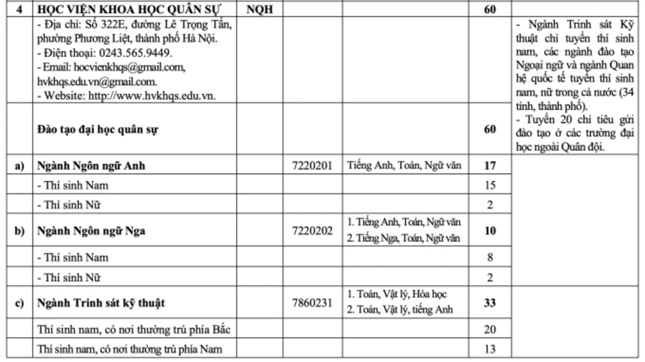 Tăng hơn 1.000 chỉ tiêu hệ quân sự ở các trường quân đội Tăng hơn 1.000 chỉ tiêu hệ quân sự ở các trường quân đội
