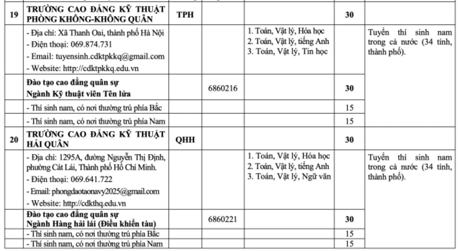 Tăng hơn 1.000 chỉ tiêu hệ quân sự ở các trường quân đội Tăng hơn 1.000 chỉ tiêu hệ quân sự ở các trường quân đội