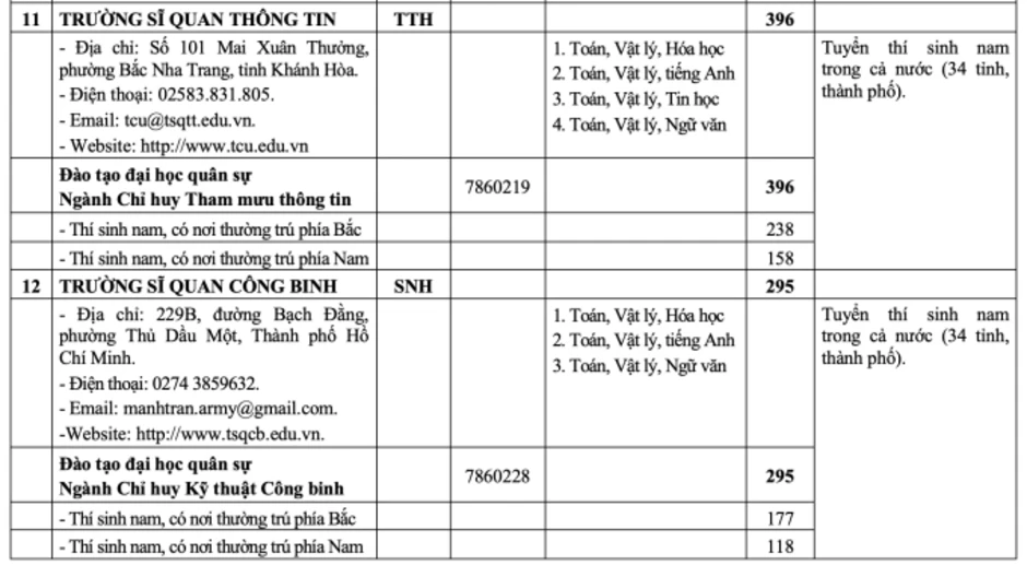 Tăng hơn 1.000 chỉ tiêu hệ quân sự ở các trường quân đội Tăng hơn 1.000 chỉ tiêu hệ quân sự ở các trường quân đội