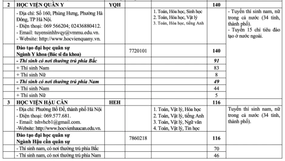 Tăng hơn 1.000 chỉ tiêu hệ quân sự ở các trường quân đội Tăng hơn 1.000 chỉ tiêu hệ quân sự ở các trường quân đội