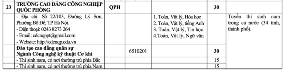 Tăng hơn 1.000 chỉ tiêu hệ quân sự ở các trường quân đội Tăng hơn 1.000 chỉ tiêu hệ quân sự ở các trường quân đội