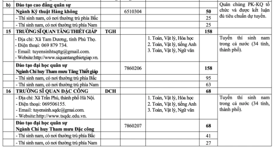 Tăng hơn 1.000 chỉ tiêu hệ quân sự ở các trường quân đội Tăng hơn 1.000 chỉ tiêu hệ quân sự ở các trường quân đội